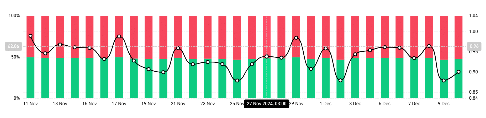 Popcat Market Ratios