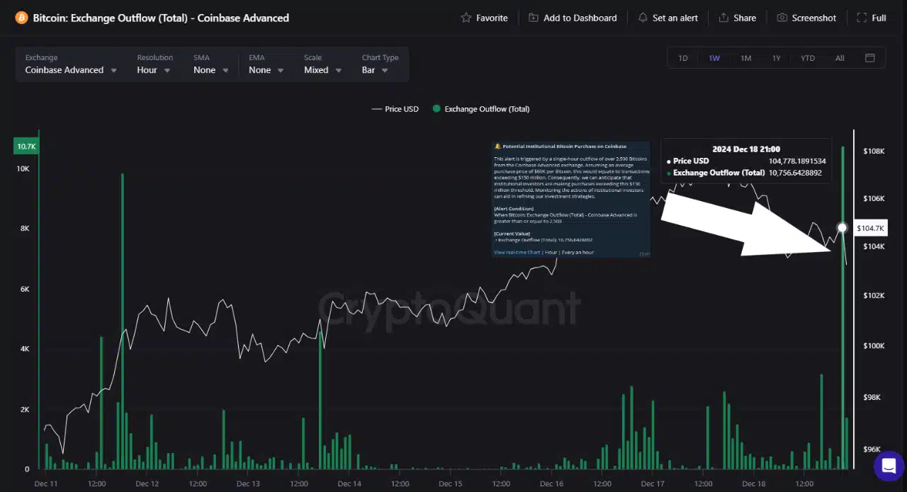 ビットコインの流出