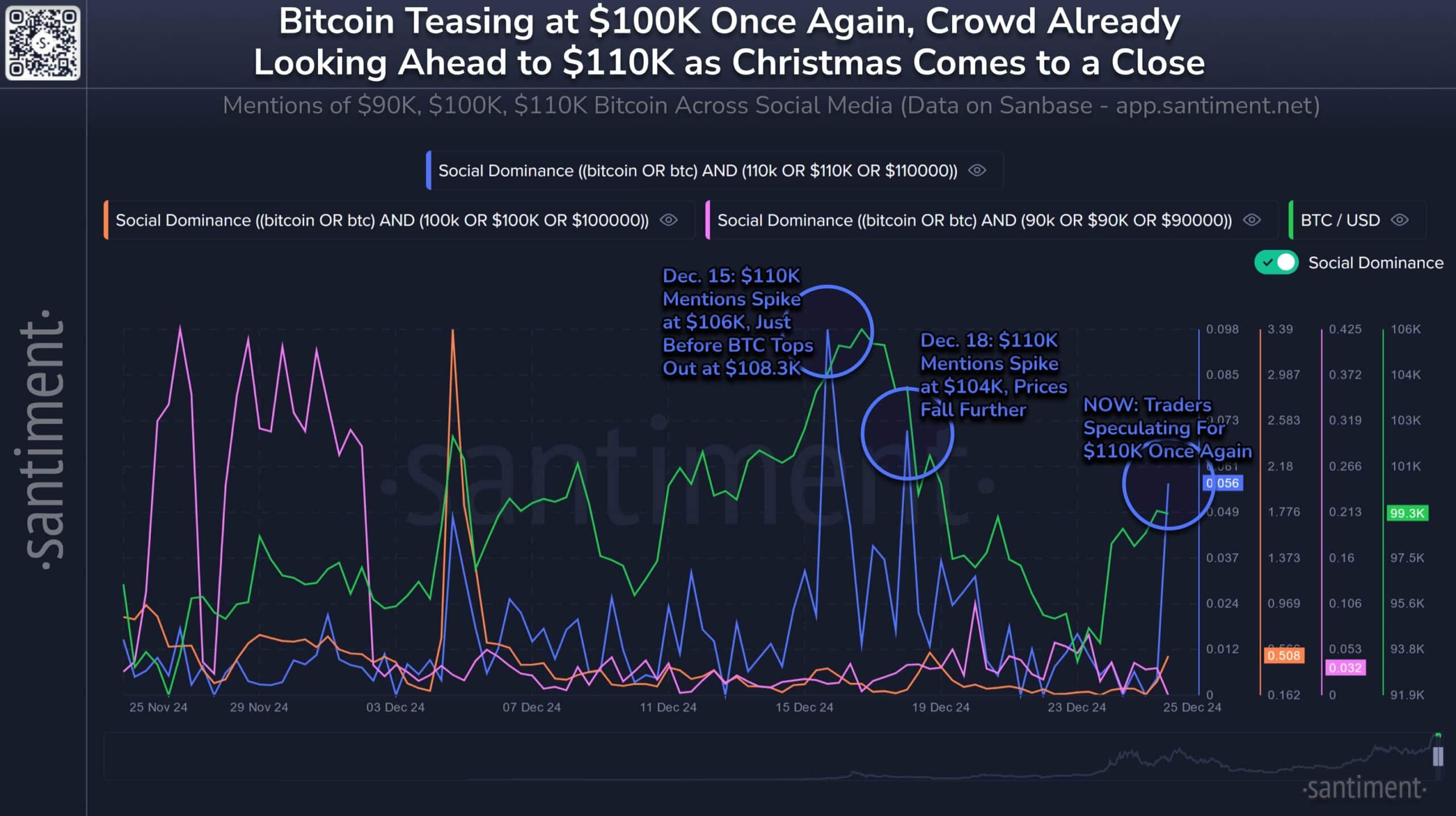 Bitcoin Sosyal Duyarlılık Verisi