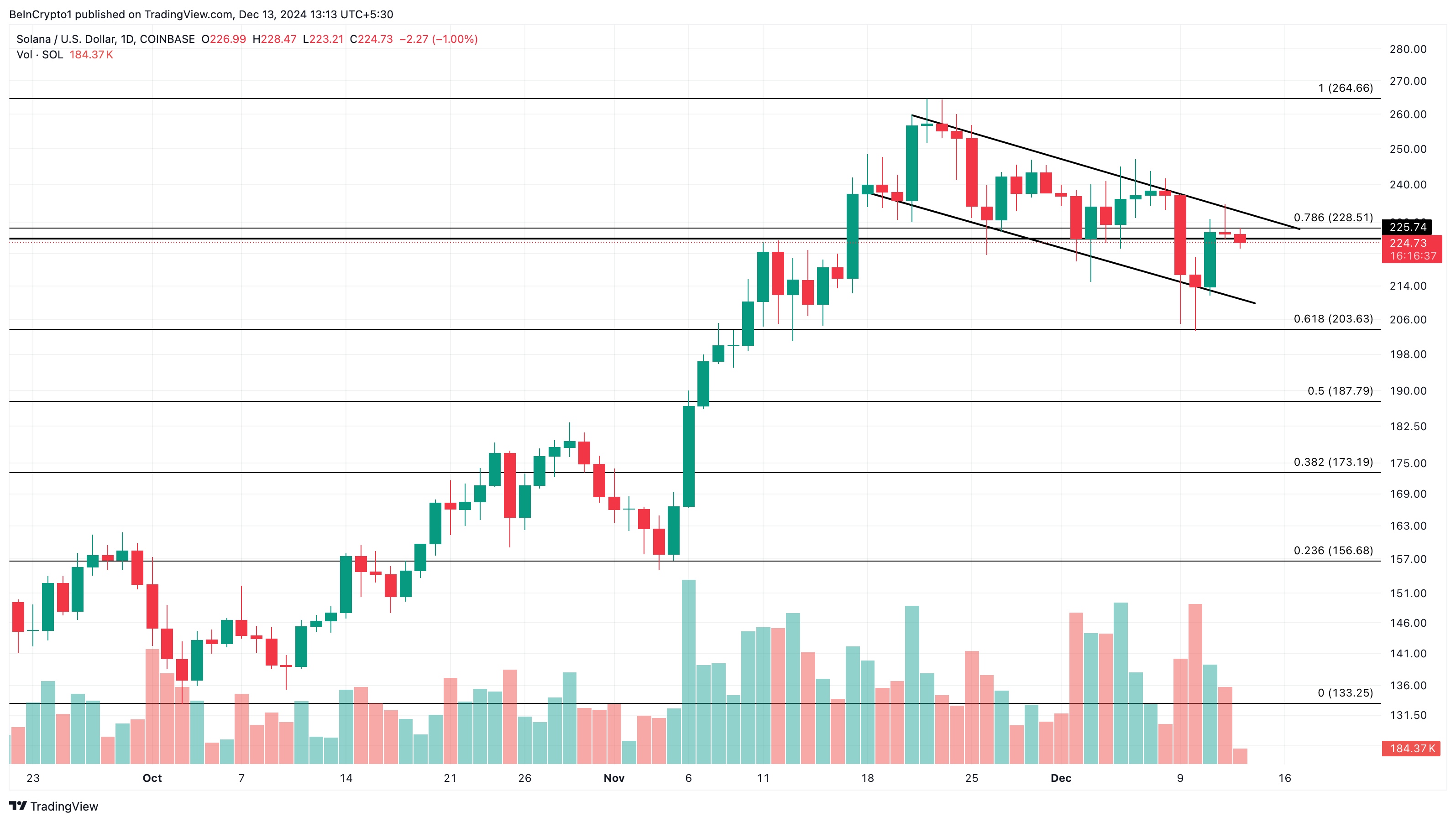 Solana price analysis