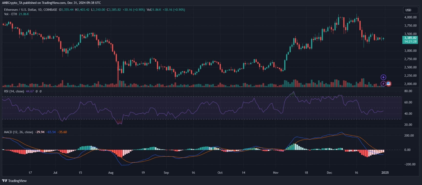 ethereum fonlaması