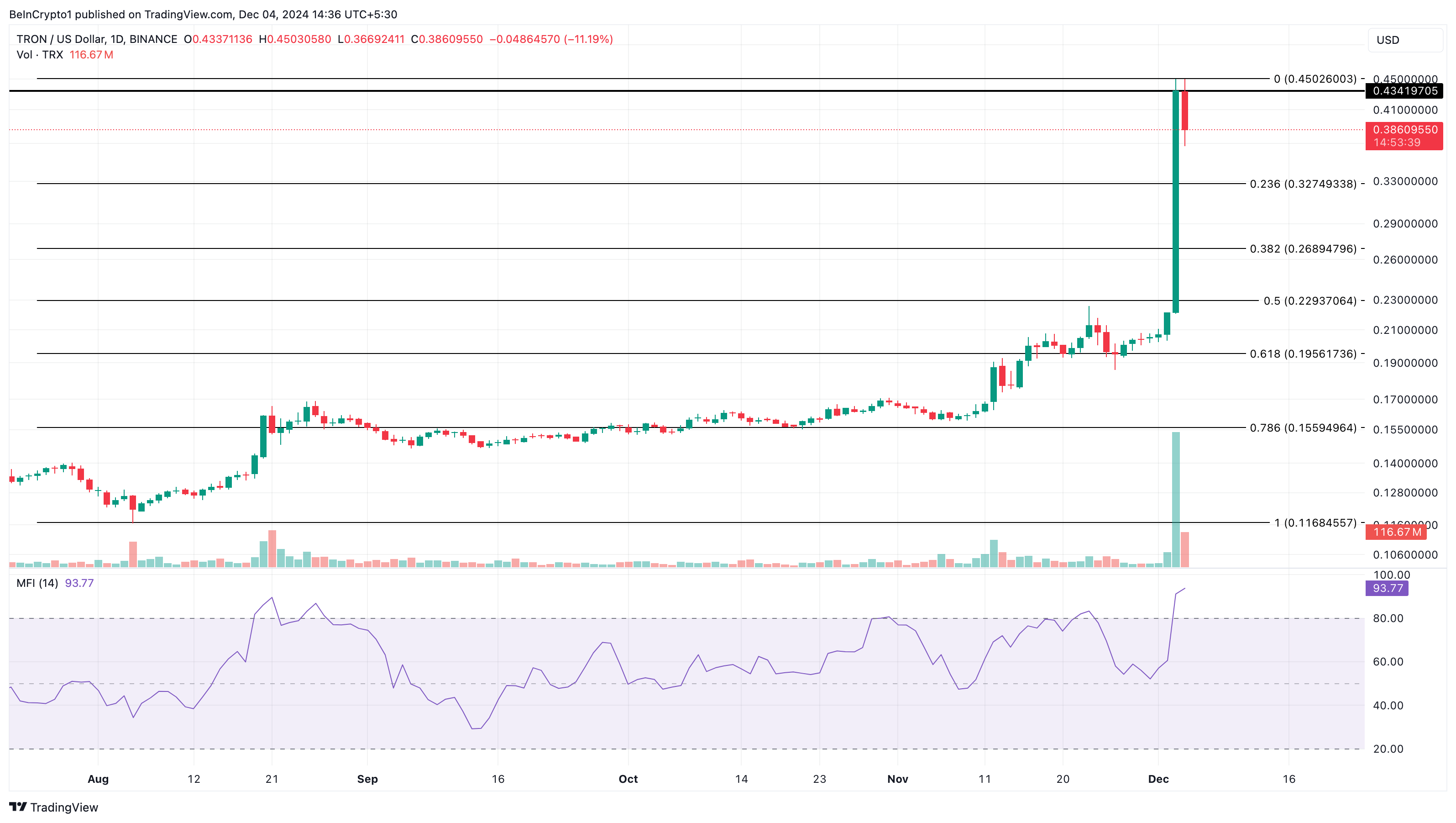 TRX fiyat analizi