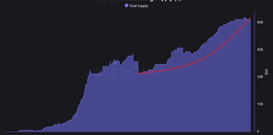 Tron USDT supply growth