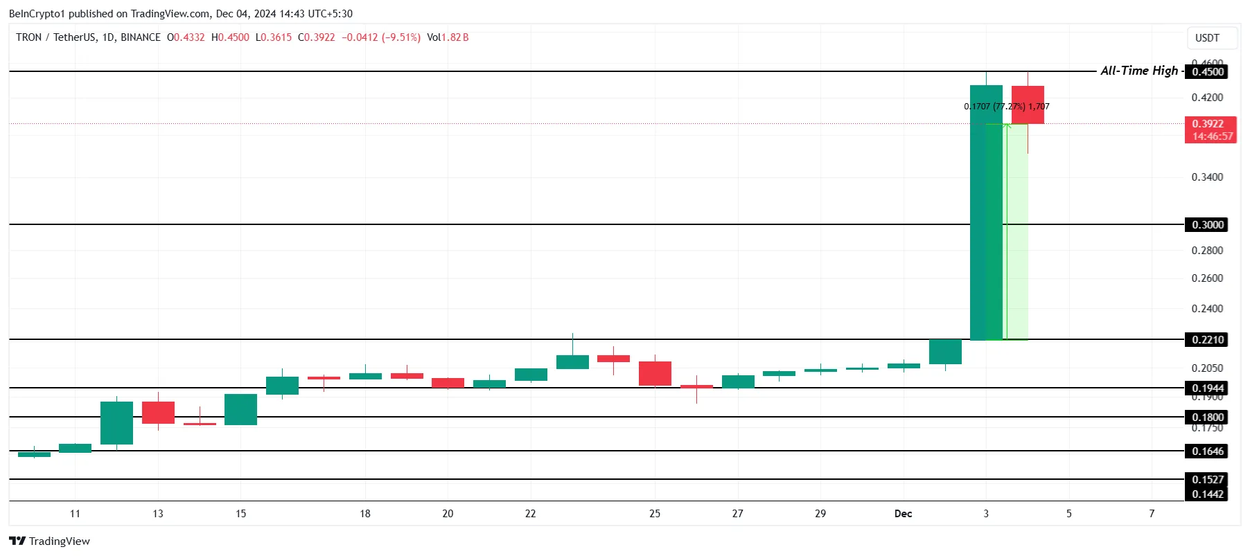 TRX Fiyat Analizi.