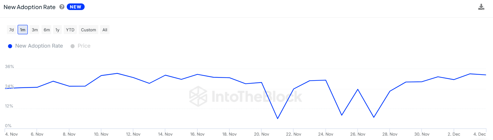 Uniswap adoption graph