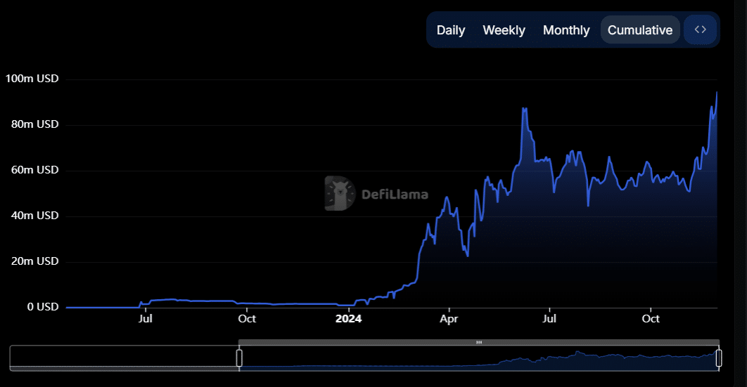 Filecoin TVL grafiği