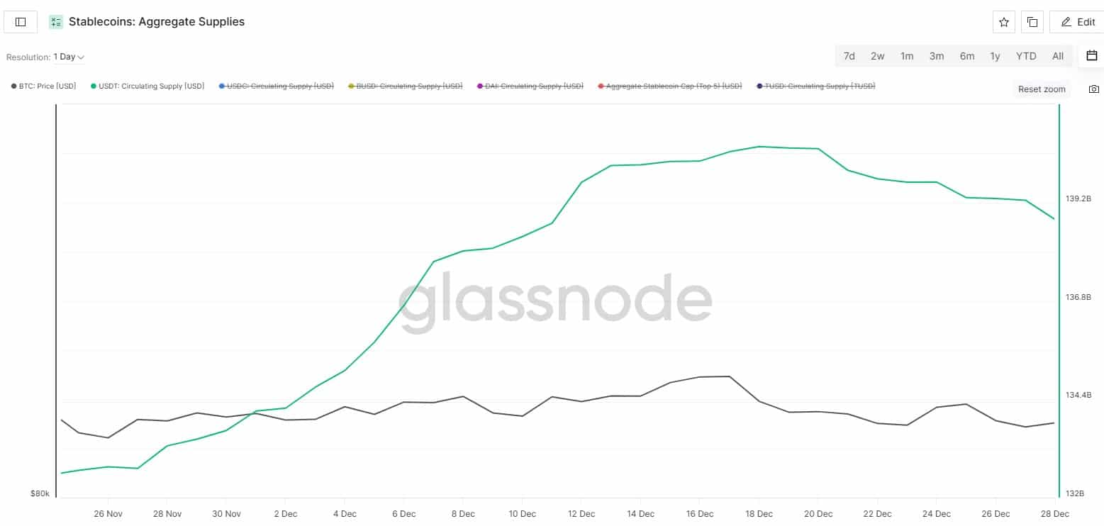 USDT Data