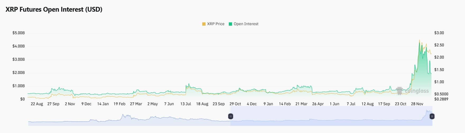 XRP