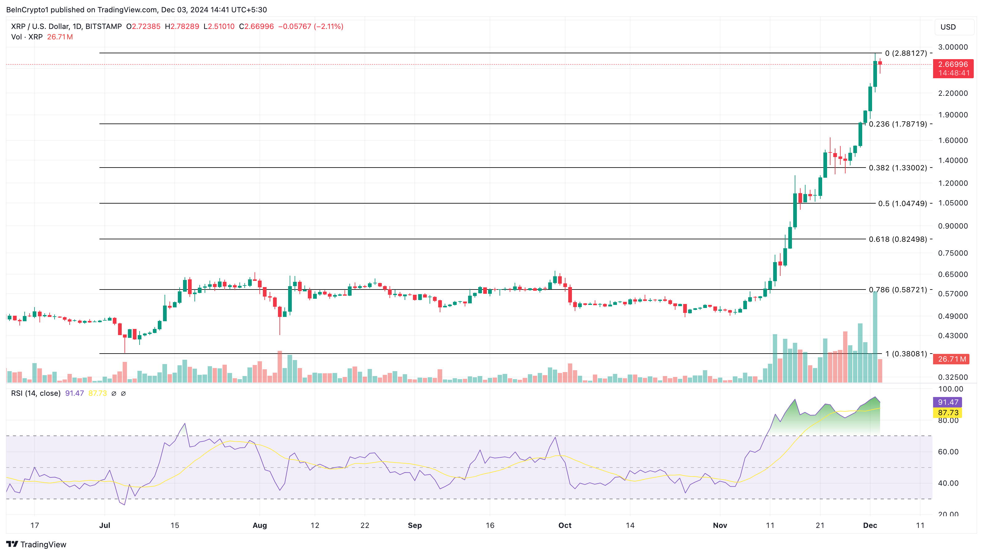 XRP fiyat analizi