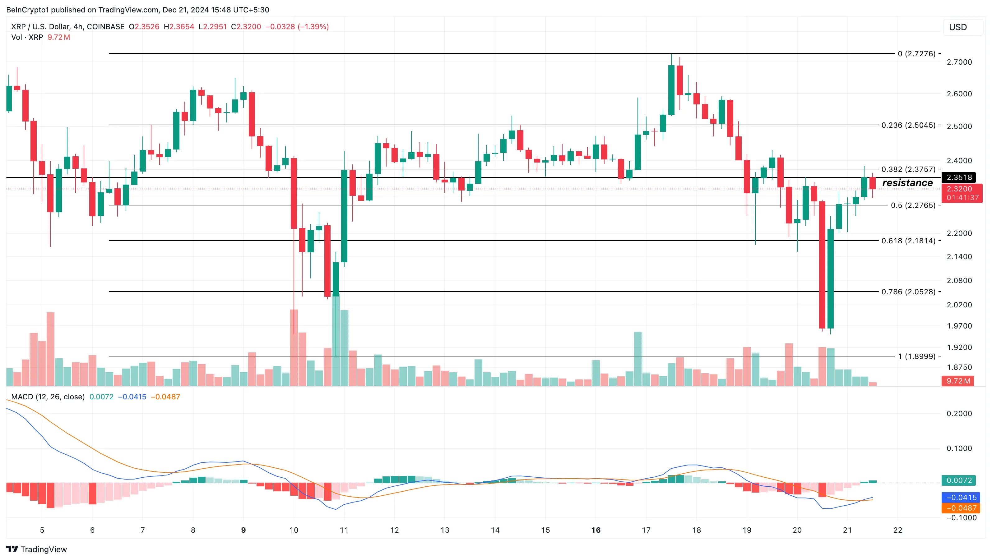 XRP価格分析