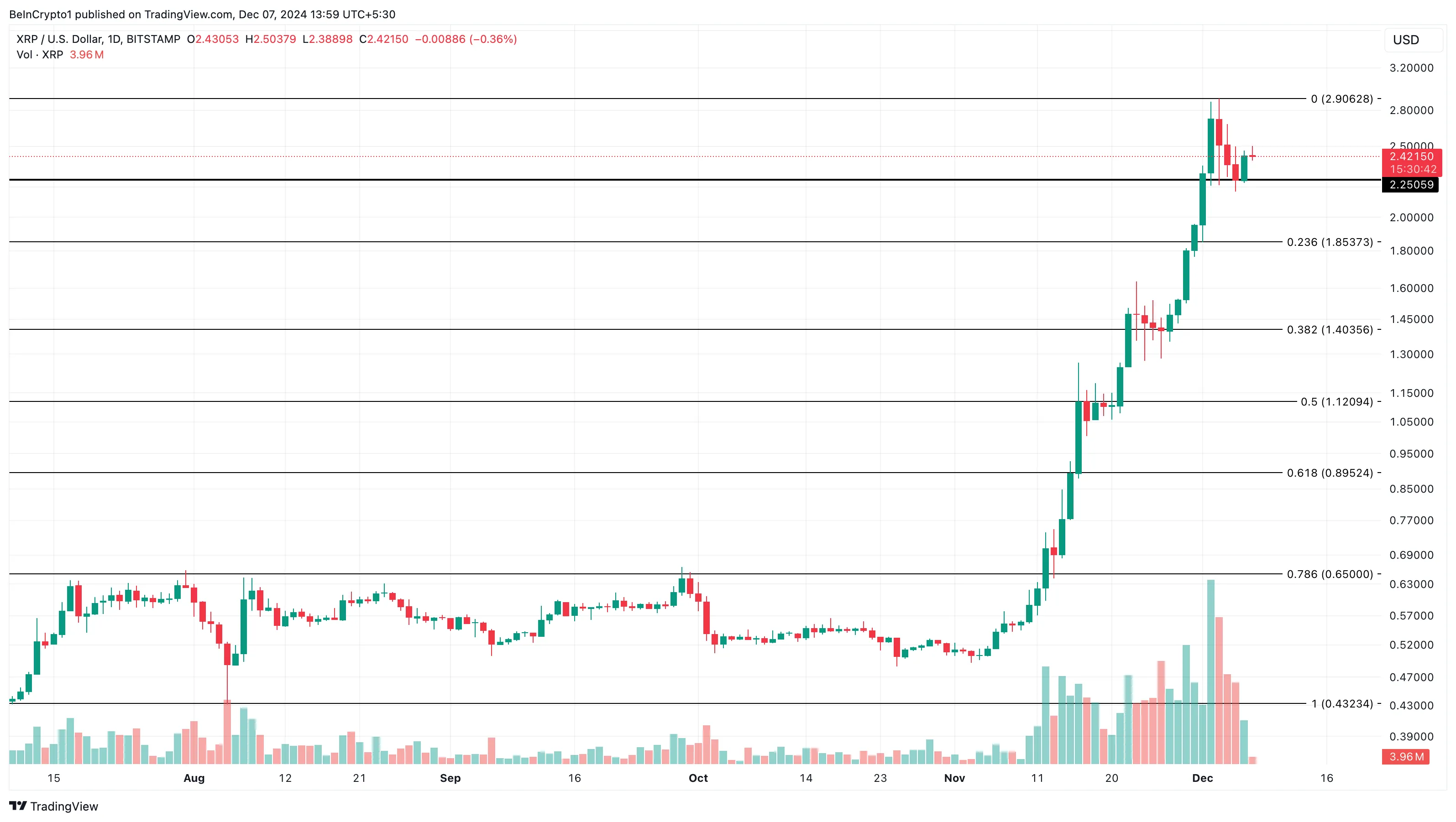 XRP fiyat analizi