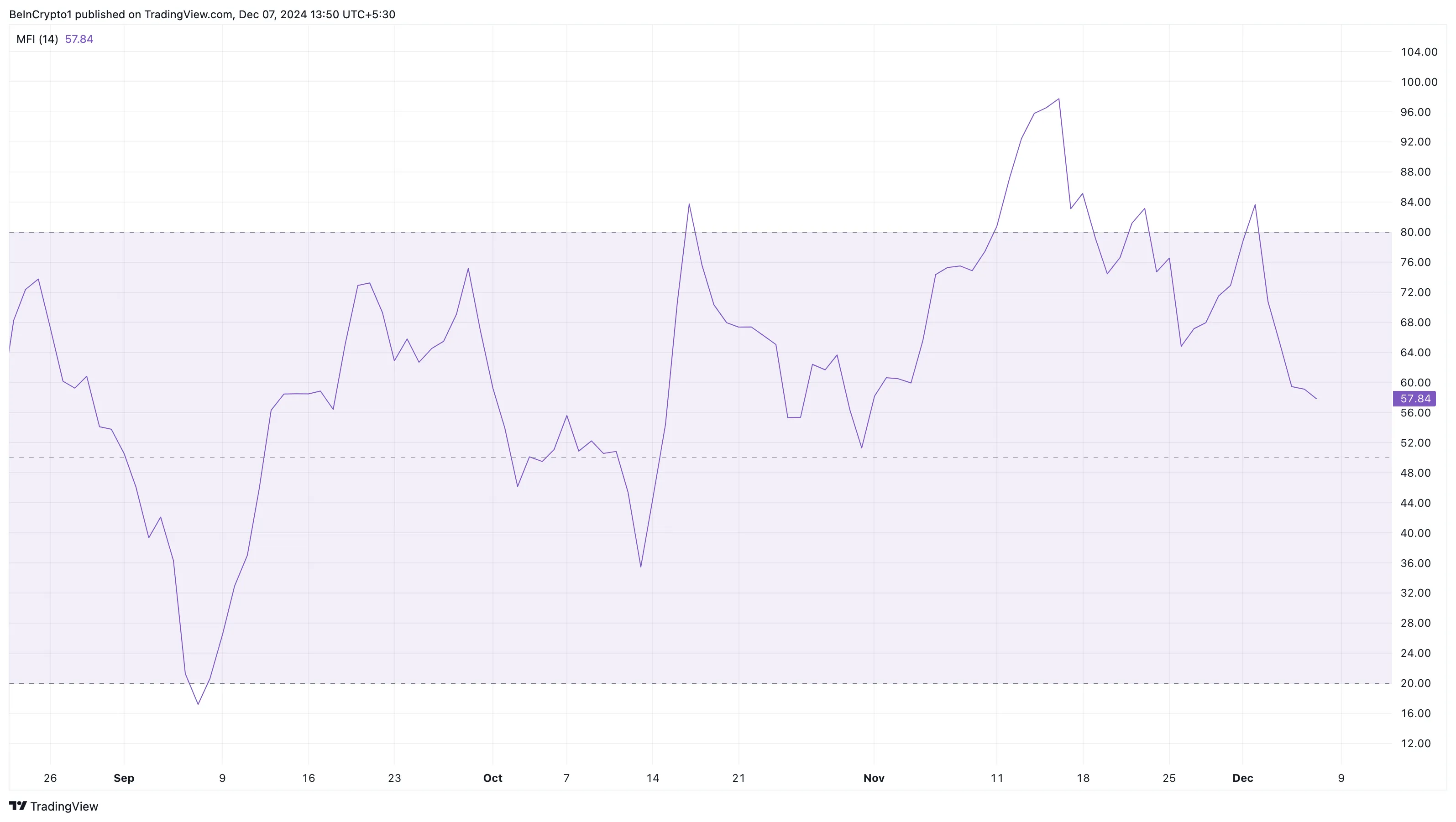 XRP alım baskısı azalıyor