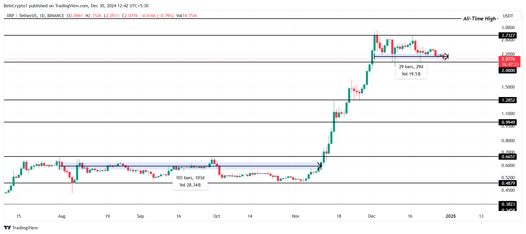 XRP Fiyat Analizi