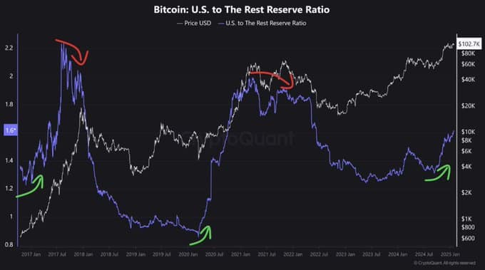 Bitcoin Institutional Investment Graph