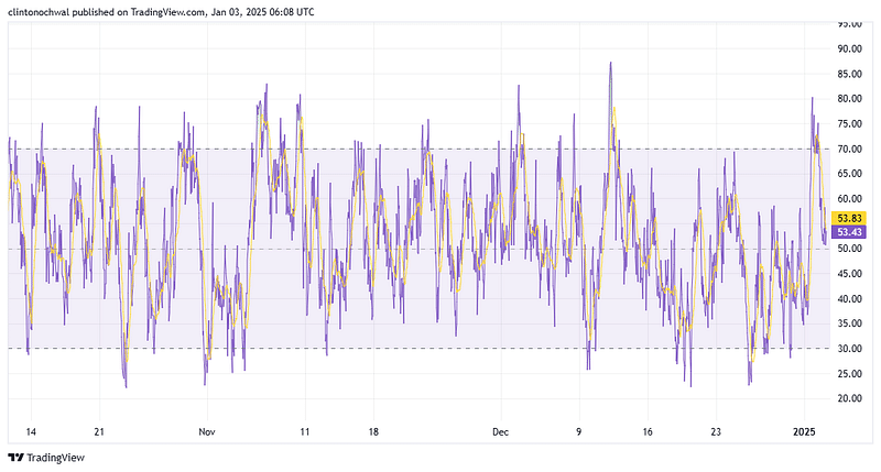 Chainlink Price Chart