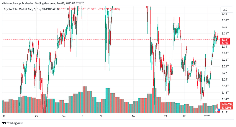 Total Crypto Market Cap Chart