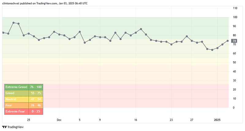 Crypto Fear and Greed Index