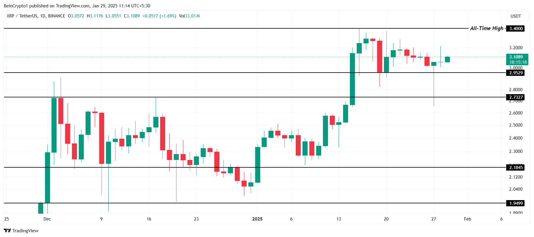 XRP Price Analysis