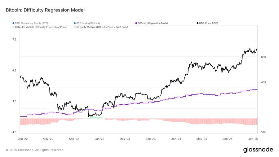 Miner Profitability Chart