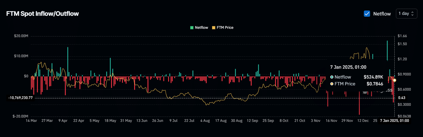 Retail traders sentiment analysis