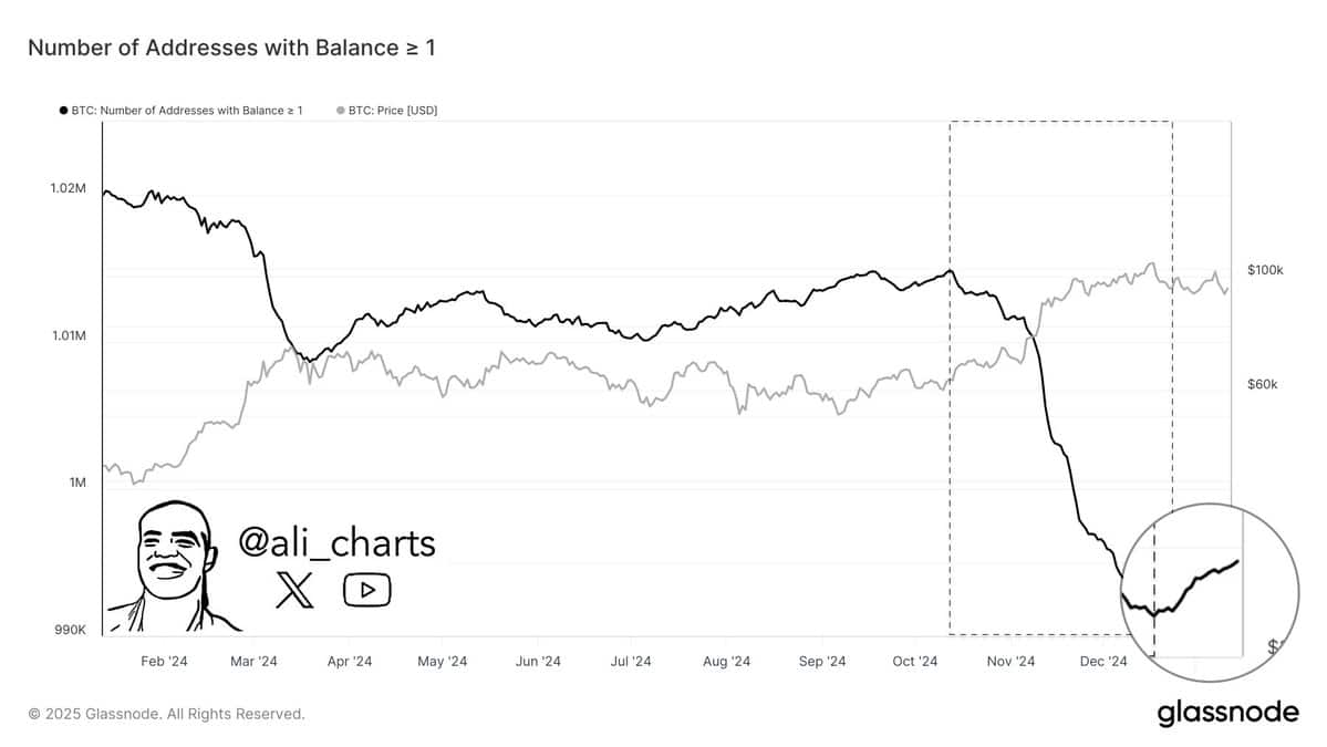 Bitcoin accumulation graph