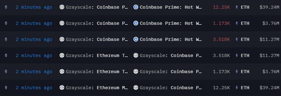 Grayscale Ethereum Transfer Data