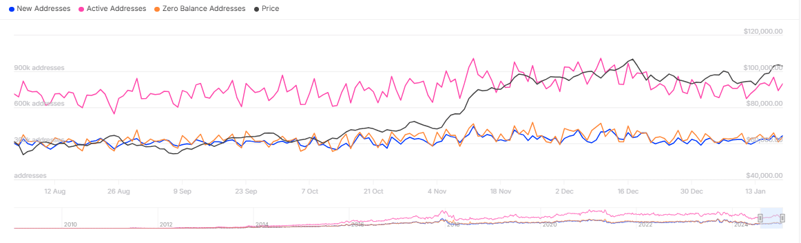 Bitcoin Trading at New All-Time High