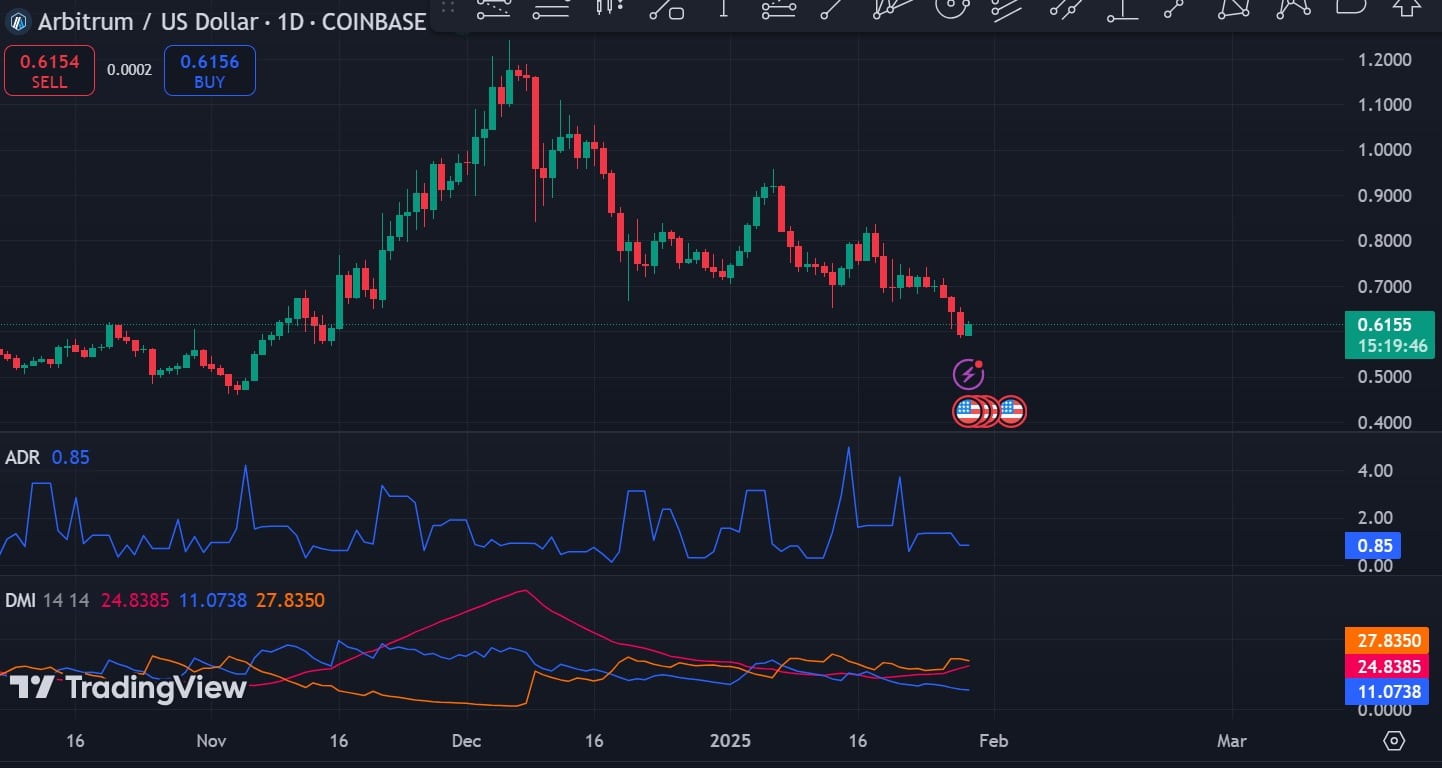 ARB İleri Düşme Oranı