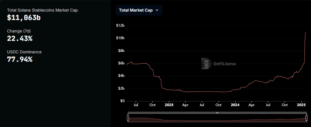 SOL STABLECOINS