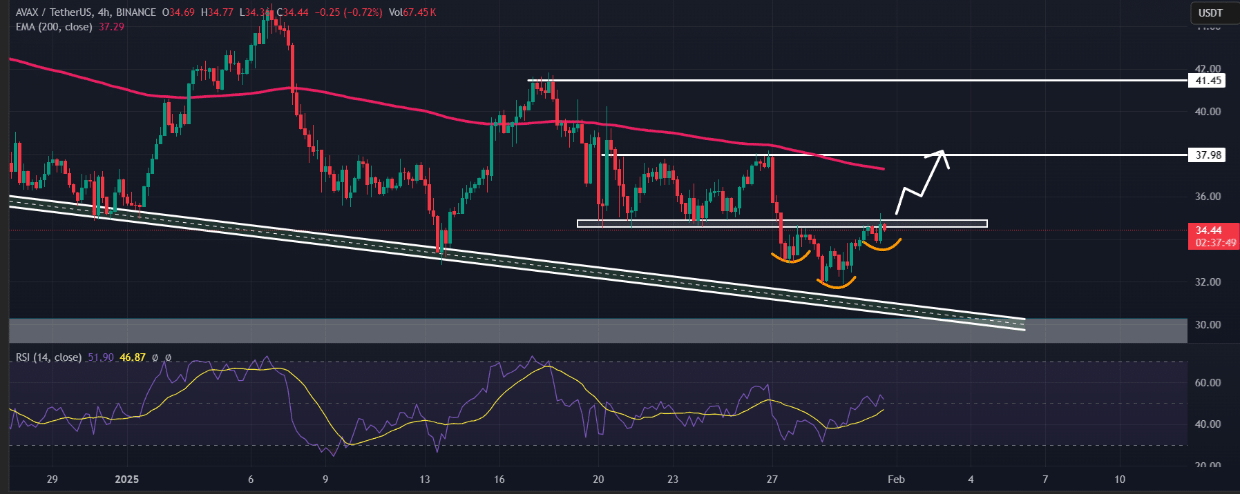 AVAX technical analysis