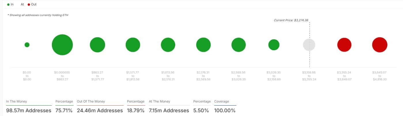 Ethereum Addresses in Profit