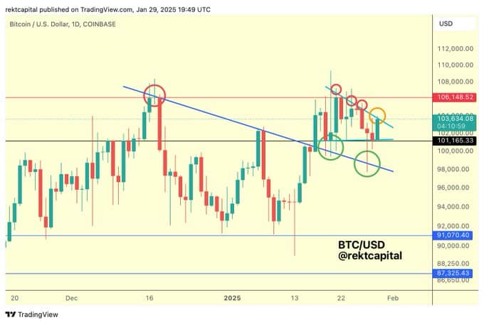 Bitcoin Price Dynamics