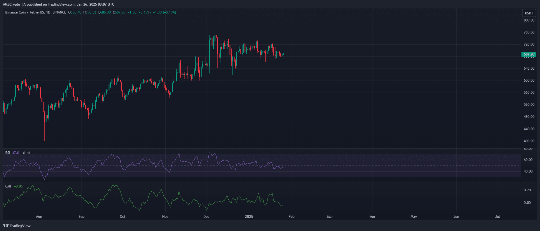 BNB/USDT