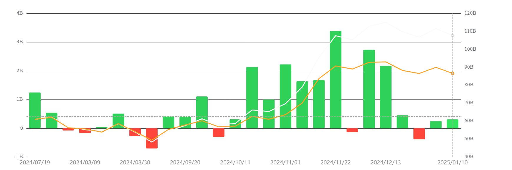 BTC ETF weekly flow