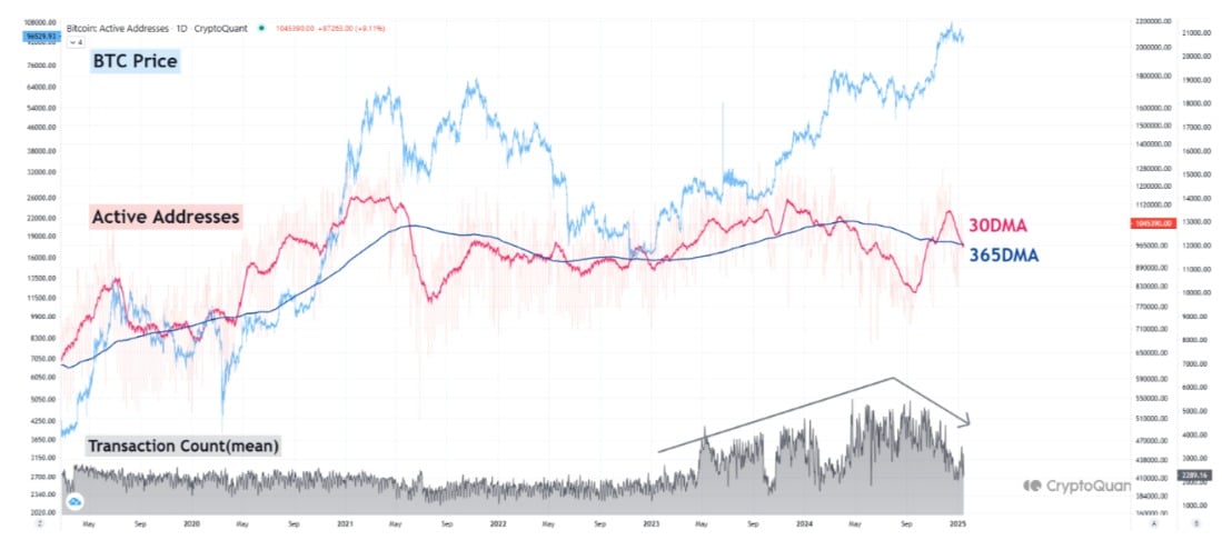 Bitcoin Death Cross Analysis