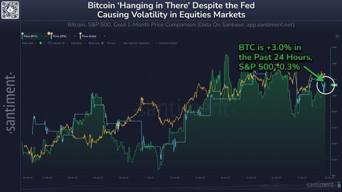 Bitcoin ve Federal Oranlar Analizi