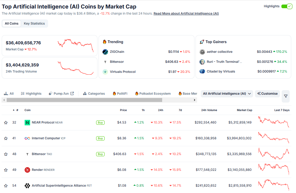 AI Crypto Tokens Market Cap