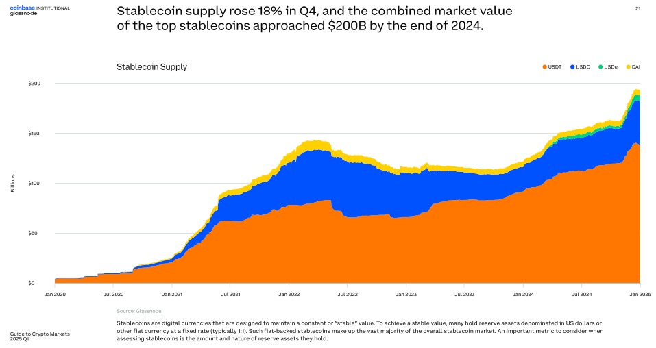 Stablecoin Supply Growth