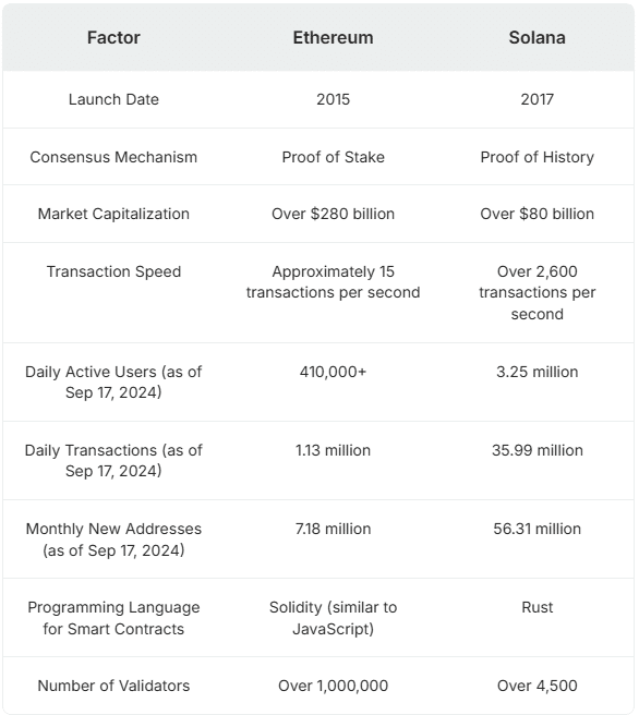 Network Transactions per Second