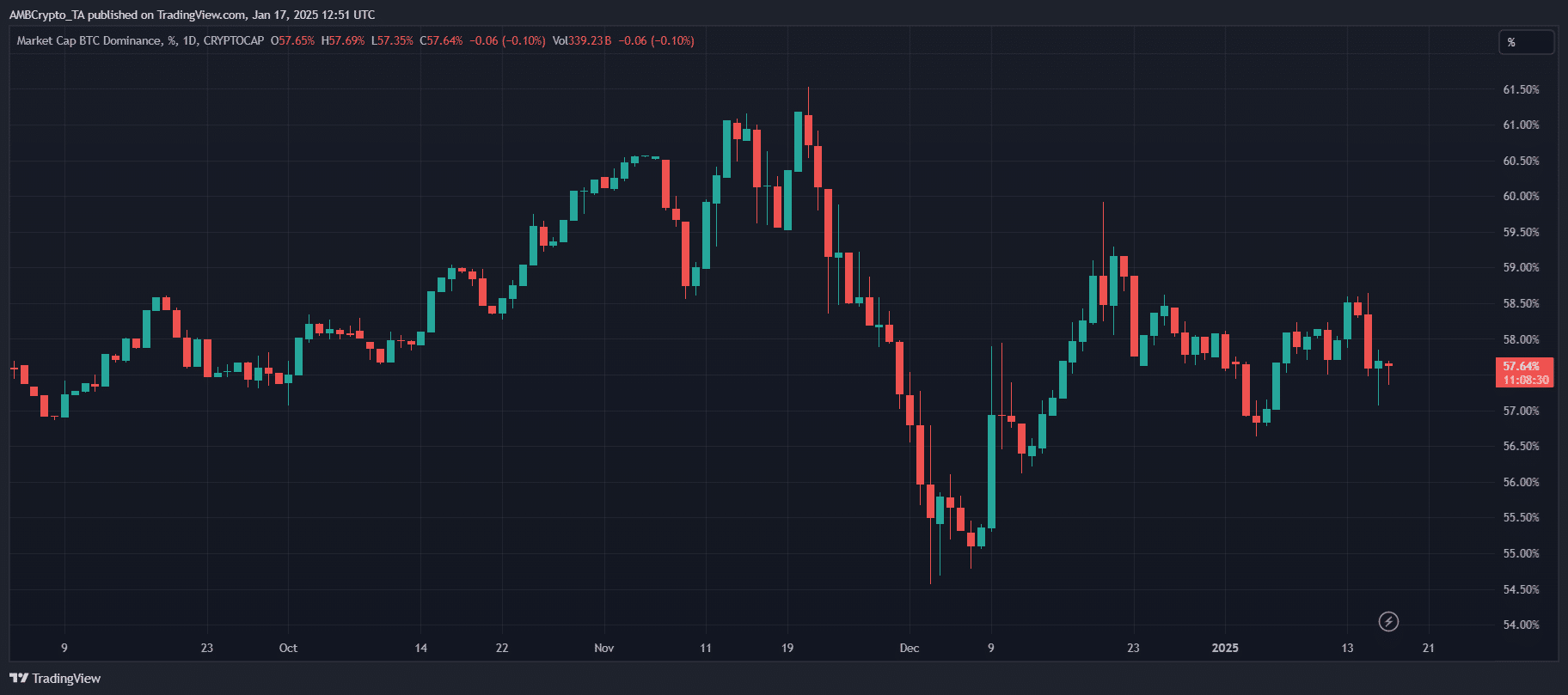 bitcoin hakimiyeti