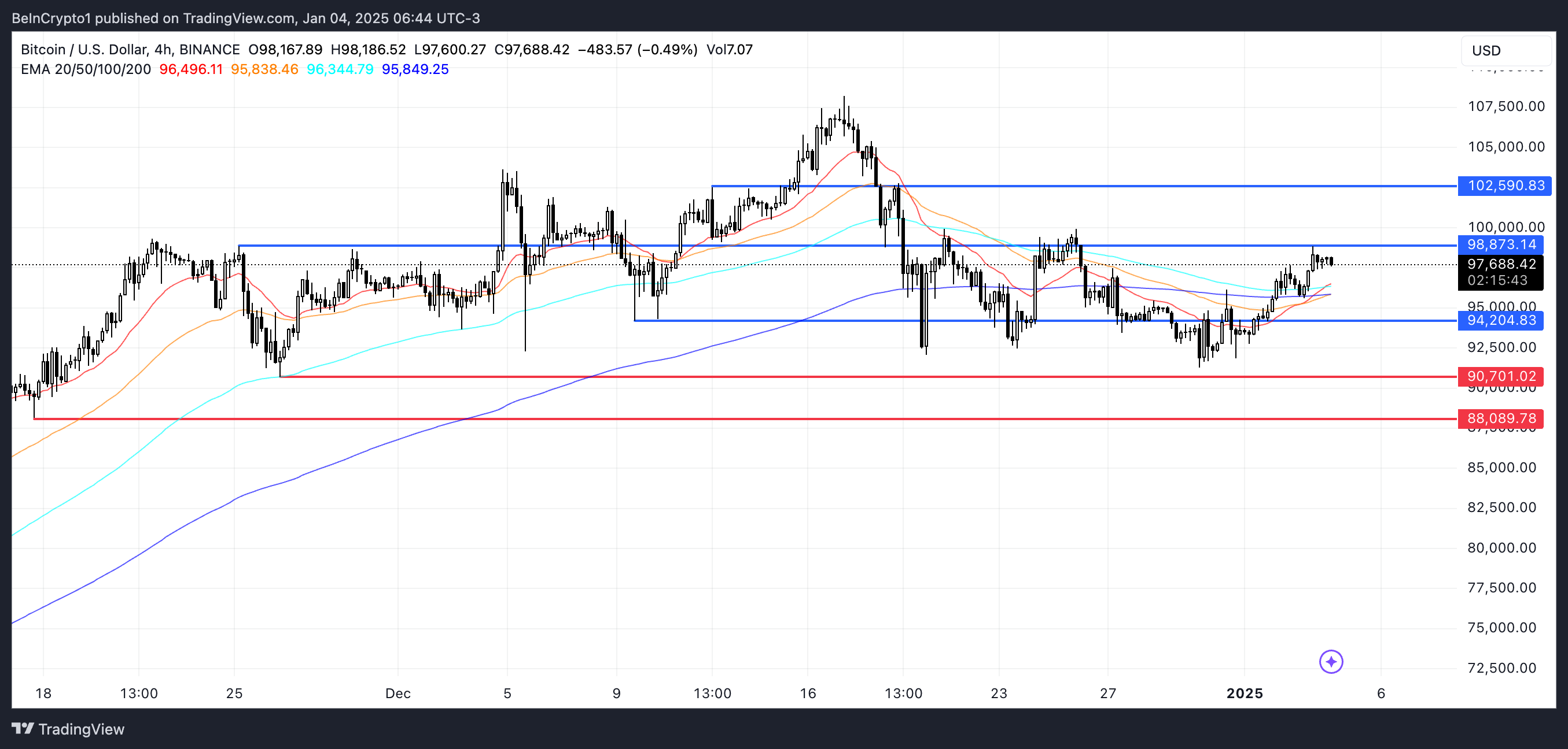 Bitcoin Fiyat Analizi.