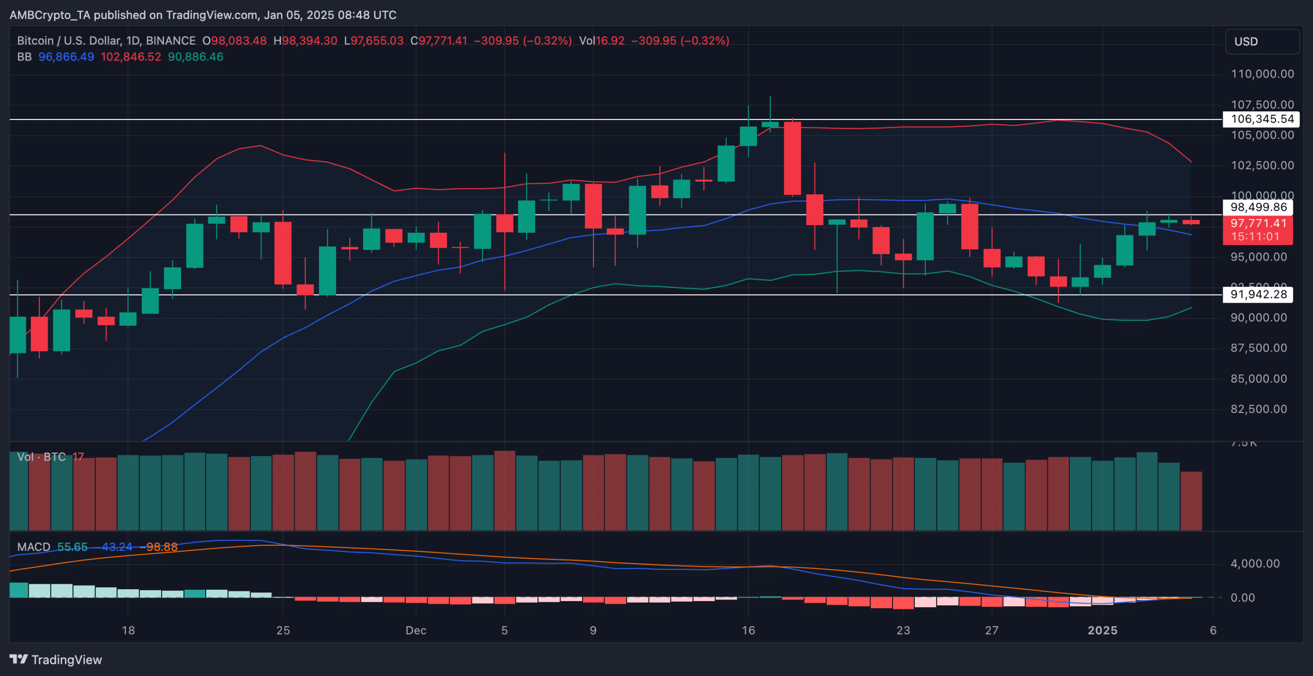 Bitcoin fiyat tahmini