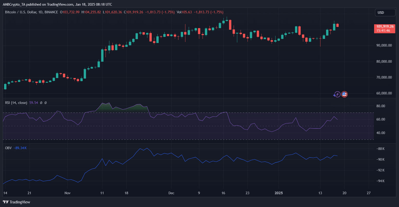 Bitcoin fiyat grafiği analizi