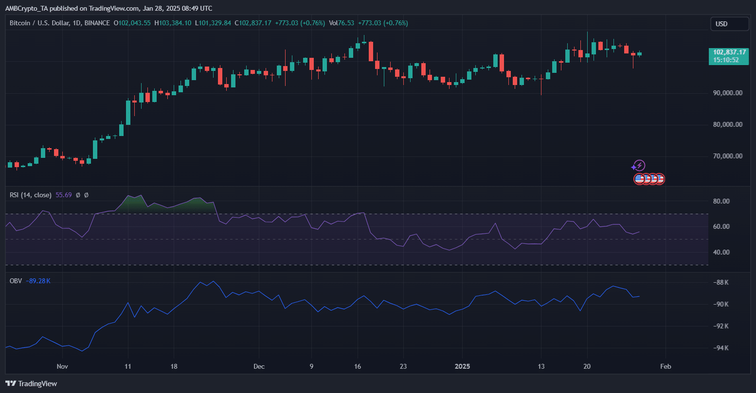 Bitcoin Fiyat Grafiği