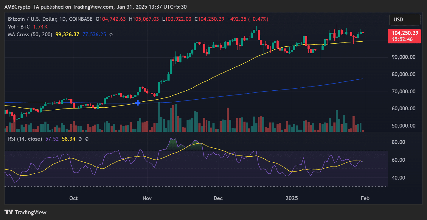 Bitcoin price trend