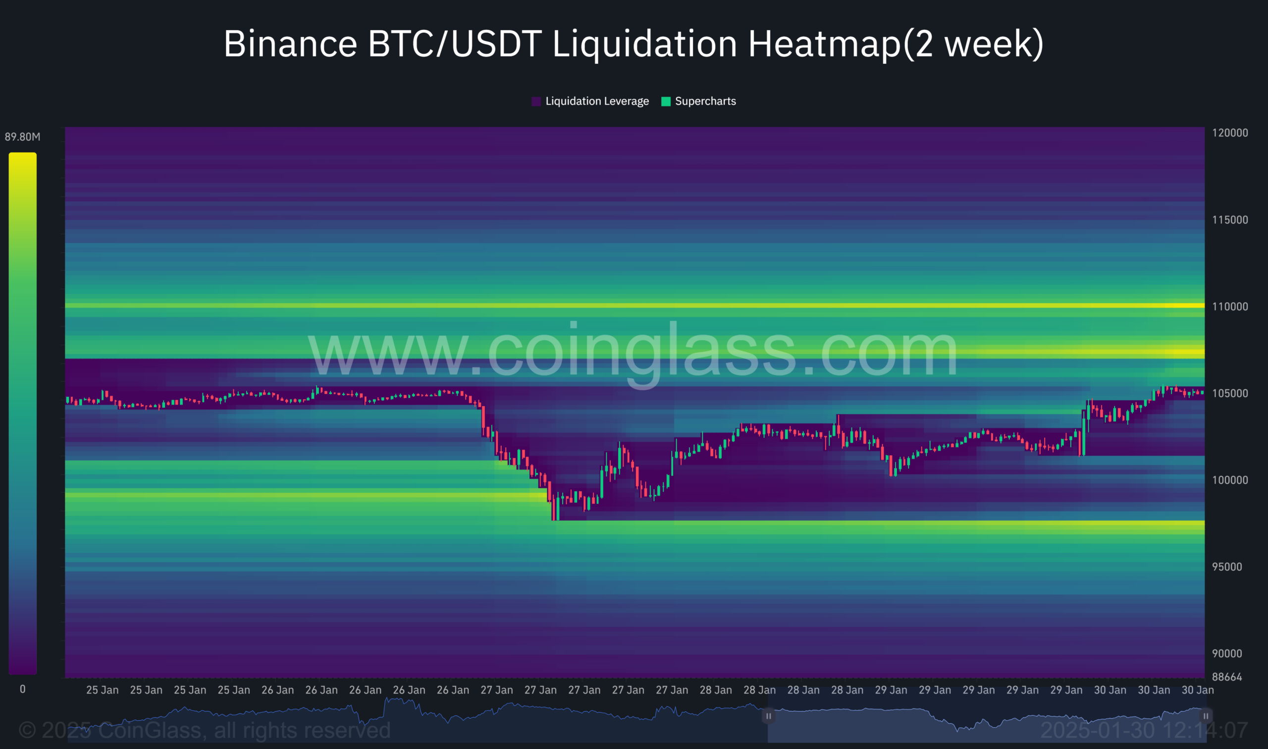 Bitcoin Fed