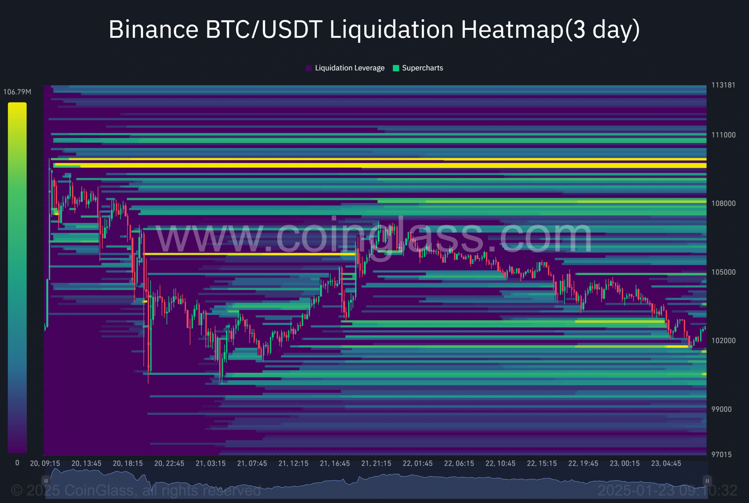 Bitcoin liquidation heatmap