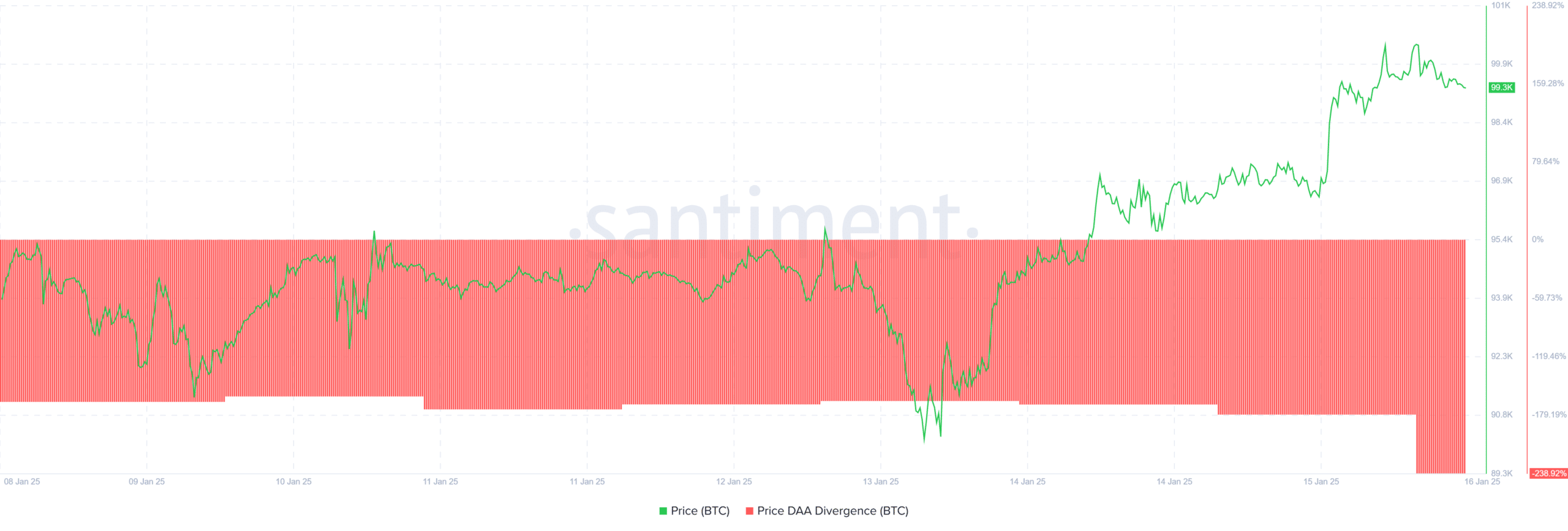 Bitcoin Market Sell Pressure