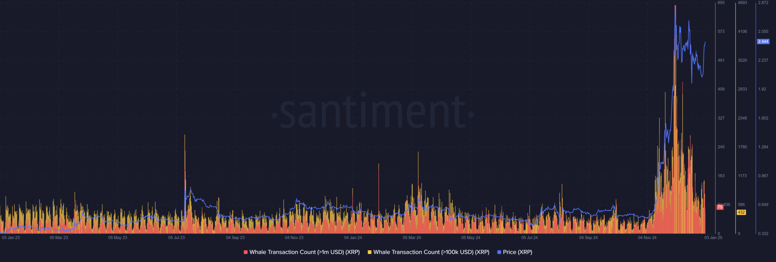 XRP