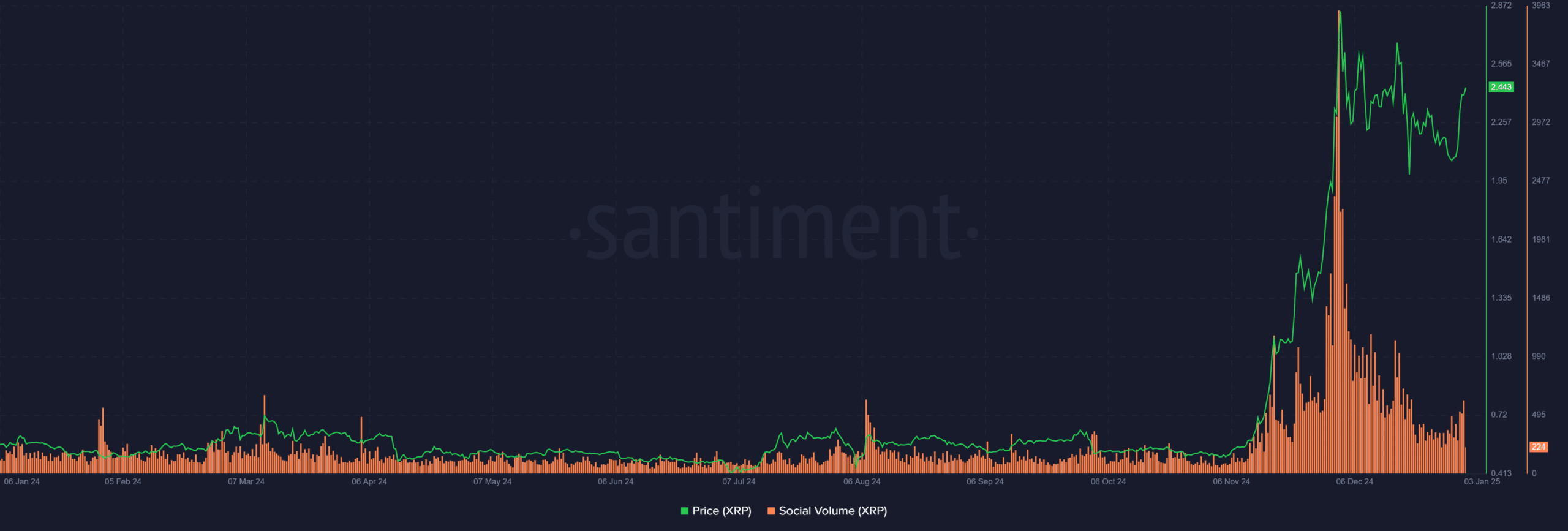 Bitcoin BTC 12.22.26 03 Jan 2025